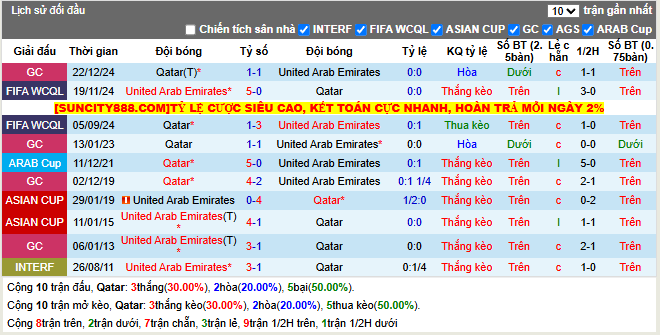Thành tích đối đầu Qatar vs UAE
