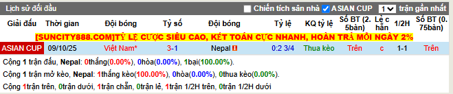 Thành tích đối đầu Nepal vs Việt Nam