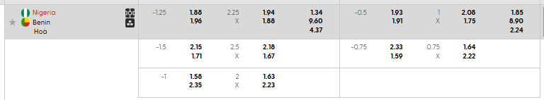 Tỷ lệ kèo Nigeria vs Benin
