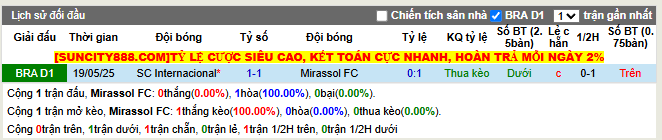 Thành tích đối đầu Mirassol vs Internacional