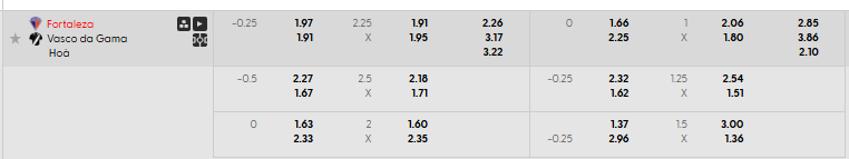 Tỷ lệ kèo Fortaleza vs Vasco Gama