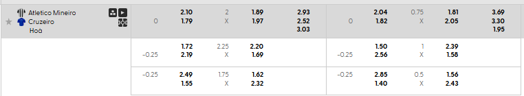 Tỷ lệ kèo Atletico Mineiro vs Cruzeiro
