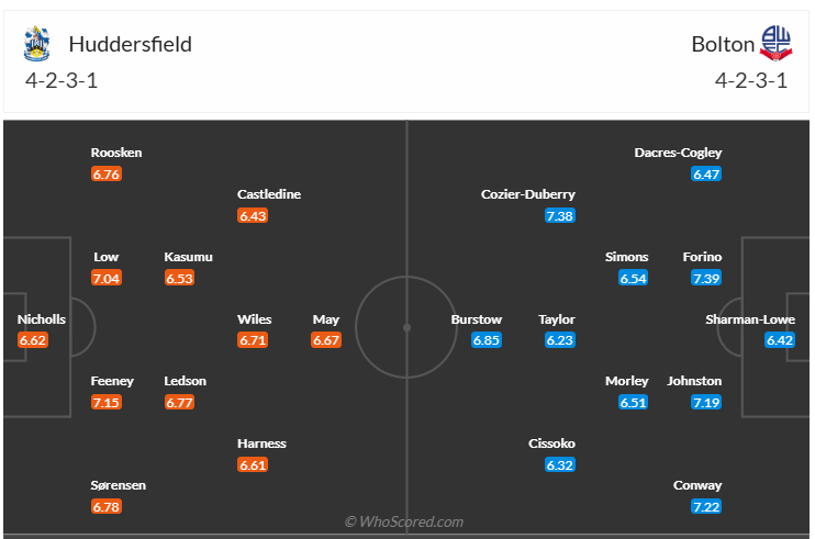 Đội hình dự kiến Huddersfield Town vs Bolton