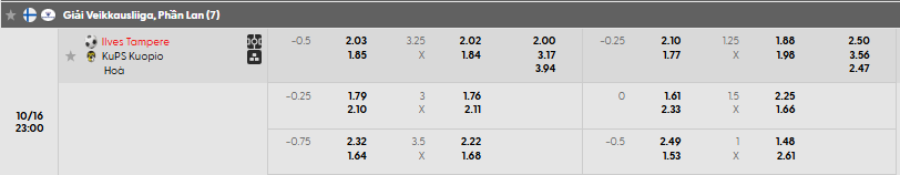 Tỷ lệ kèo Ilves vs KuPS