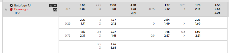 Tỷ lệ kèo châu Á Botafogo vs Flamengo