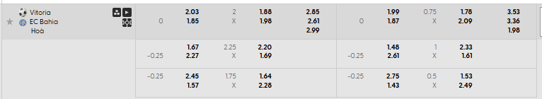 Tỷ lệ kèo Vitoria vs Bahia