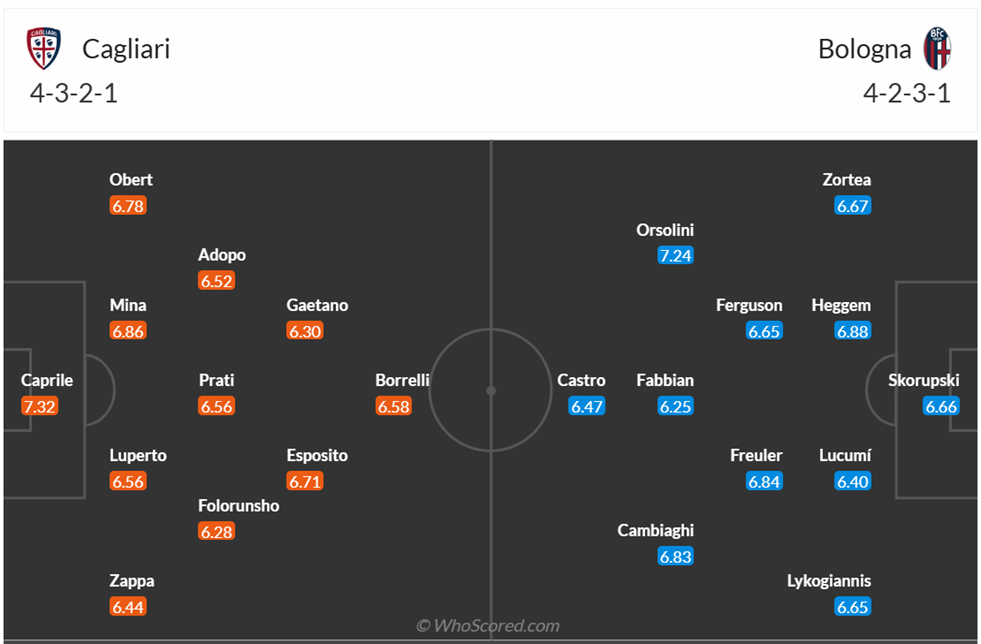 Đội hình dự kiến Cagliari vs Bologna