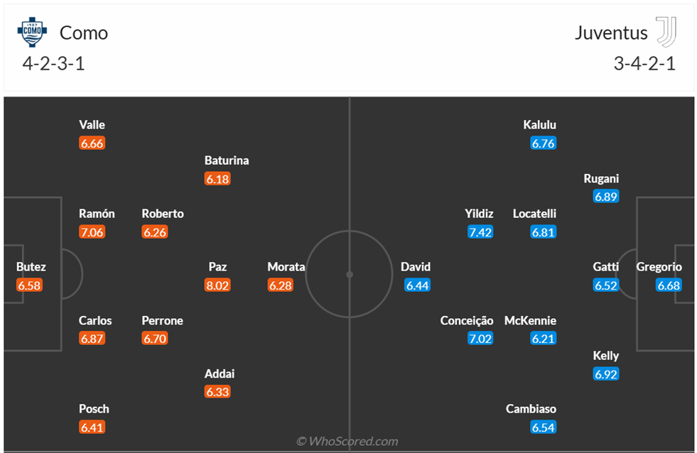 Đội hình dự kiến Como 1907 vs Juventus