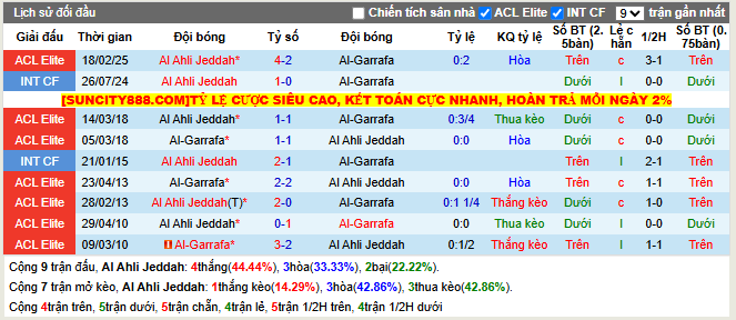 Thành tích đối đầu Al Ahli Jeddah vs Al-Garrafa