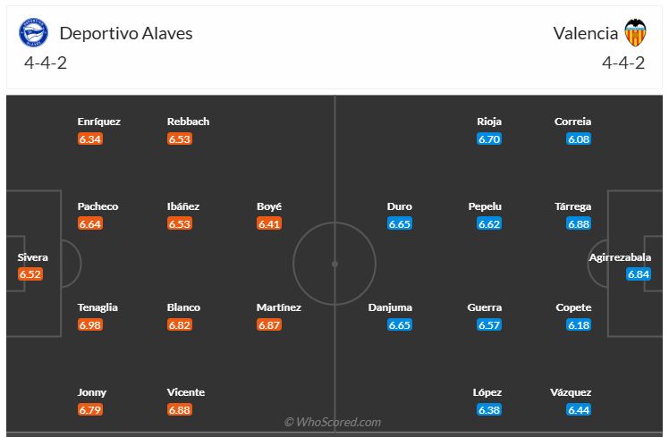 Đội hình dự kiến Alaves vs Valencia