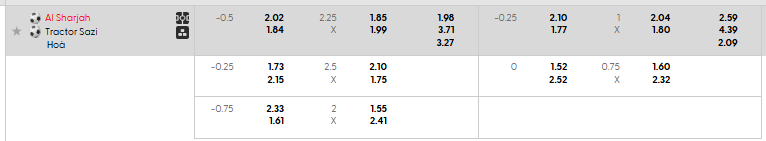 Tỷ lệ kèo Al-Sharjah vs Tractor S.C.