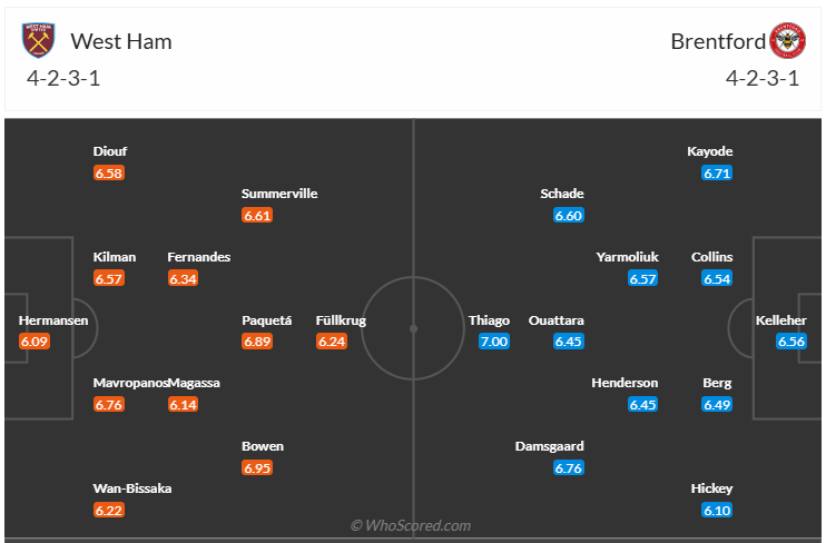 Đội hình dự kiến West Ham vs Brentford