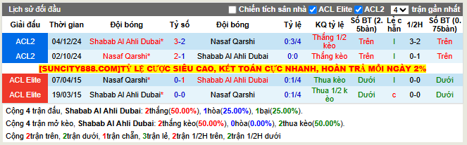 Thành tích đối đầu Shabab Al Ahli Dubai vs Nasaf Qarshi