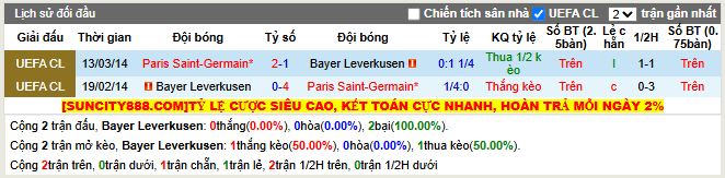 Thành tích đối đầu Leverkusen vs PSG