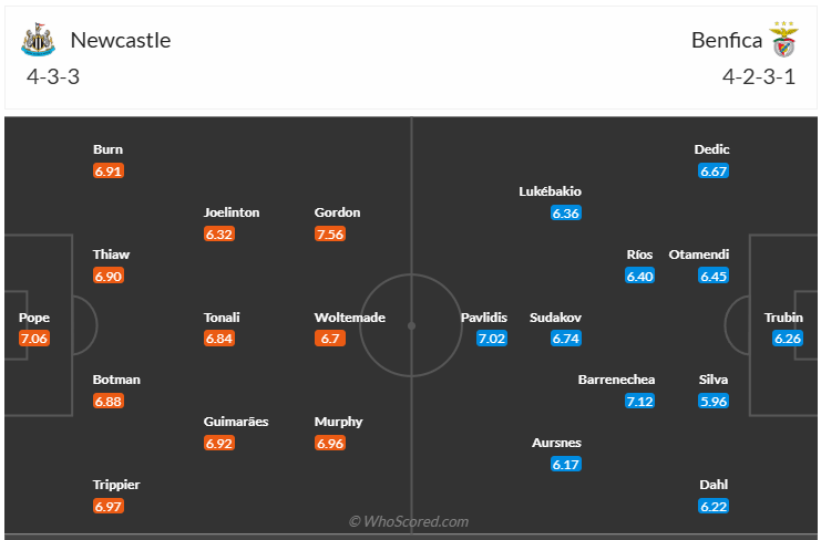 Đội hình dự kiến Newcastle vs Benfica