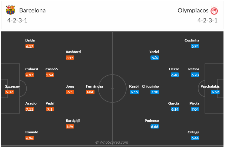 Đội hình dự kiến Barcelona vs Olympiakos