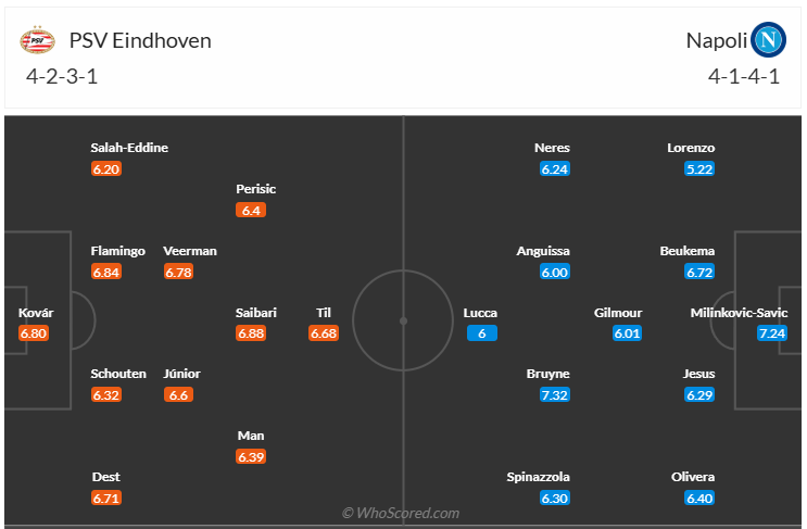 Đội hình dự kiến PSV vs Napoli