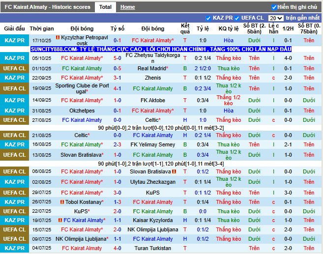 Phong độ gần đây FC Kairat Almaty