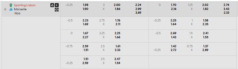 Tỷ lệ kèo Sporting Clube de Portugal vs Marseille