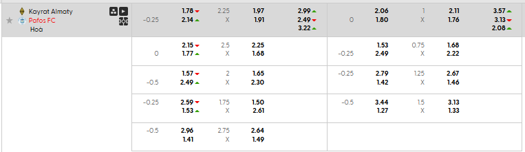 Tỷ lệ kèo FC Kairat Almaty vs Pafos FC