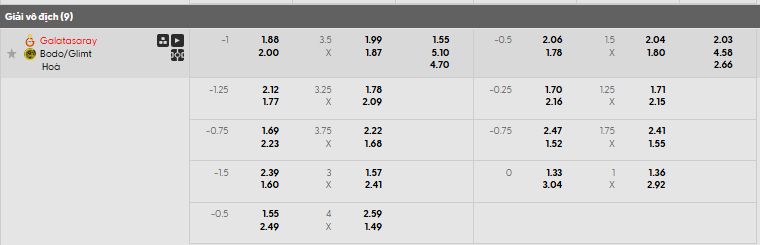 Tỷ lệ kèo Galatasaray vs Bodo Glimt