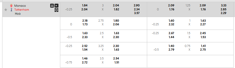 Tỷ lệ kèo AS Monaco vs Tottenham