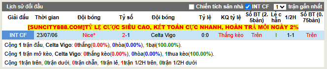 Thành tích đối đầu Celta Vigo vs Nice