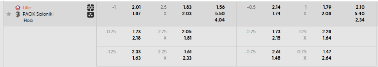 Tỷ lệ kèo Lille OSC vs PAOK FC
