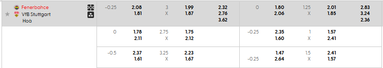 Tỷ lệ kèo Fenerbahce vs VfB Stuttgart