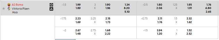 Tỷ lệ kèo AS Roma vs FC Viktoria Plzen