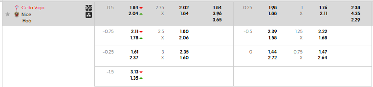 Tỷ lệ kèo Celta Vigo vs Nice