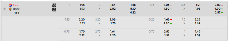 Tỷ lệ kèo Lyon vs Basel