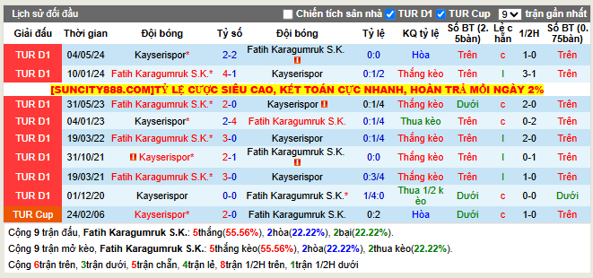 Thành tích đối đầu Fatih Karagumruk S.K. vs Kayserispor