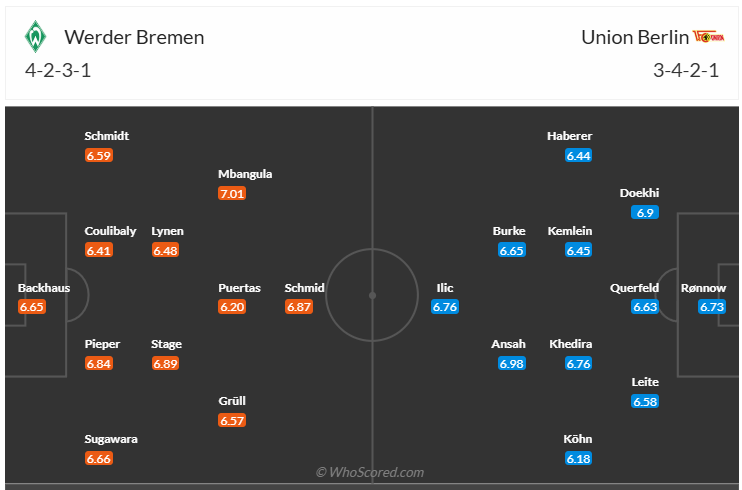 Đội hình dự kiến Werder Bremen vs Union Berlin
