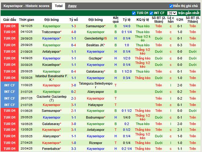 Phong độ gần đây Kayserispor