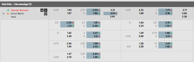 Tỷ lệ kèo Werder Bremen vs Union Berlin