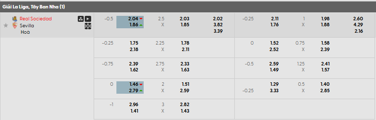 Tỷ lệ kèo Real Sociedad vs Sevilla