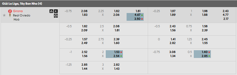 Tỷ lệ kèo Girona vs Real Oviedo