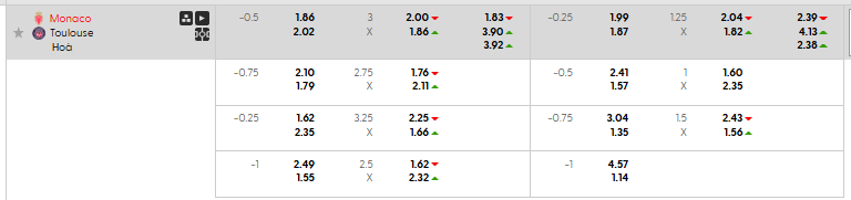 Tỷ lệ kèo Monaco vs Toulouse