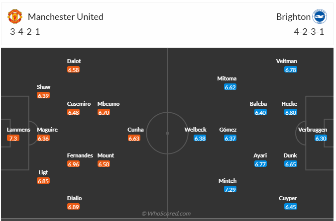 Đội hình dự kiến Man United vs Brighton