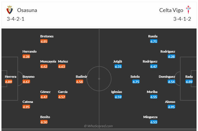 Đội hình dự kiến Osasuna vs Celta Vigo
