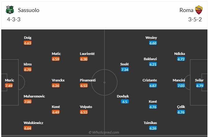 Đội hình dự kiến Sassuolo vs AS Roma
