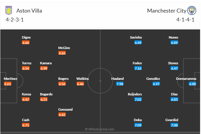 Đội hình dự kiến Aston Villa vs MC