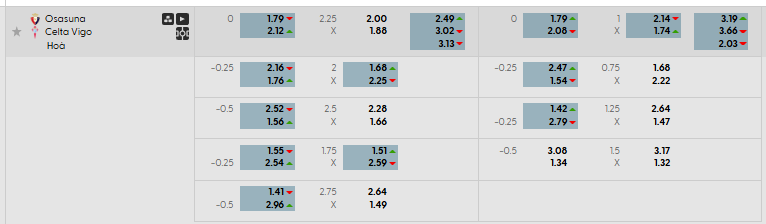 Tỷ lệ kèo Osasuna vs Celta Vigo