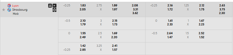 Tỷ lệ kèo Lyon vs Strasbourg