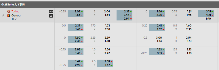 Tỷ lệ kèo Torino vs Genoa