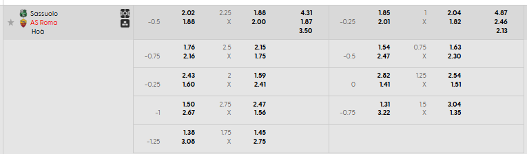 Tỷ lệ kèo Sassuolo vs AS Roma