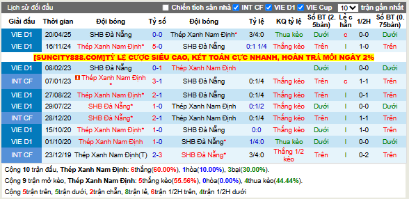 Thành tích đối đầu Thép Xanh Nam Định vs SHB Đà Nẵng