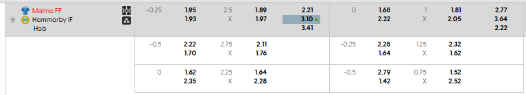 Tỷ lệ kèo Malmo FF vs Hammarby
