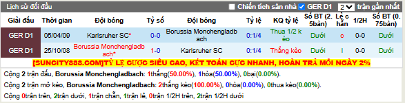 Thành tích đối đầu Monchengladbach vs Karlsruher SC